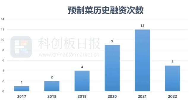 制图：梁又匀数据来源：天眼查