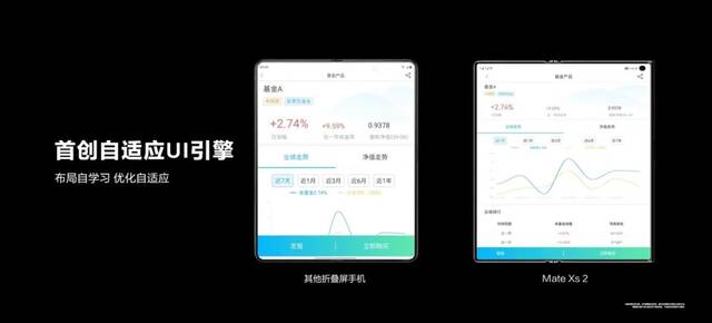 华为，“折叠自由”！