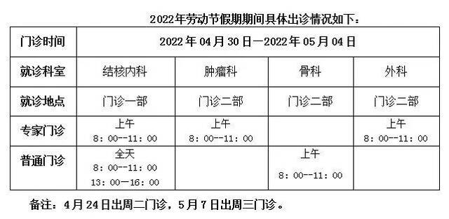 温馨提示！北京16家医院“五一”假期门、急诊时间安排出炉