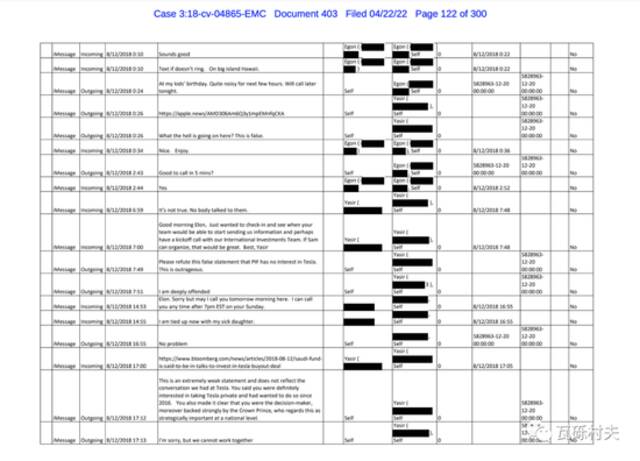 此次披露的法庭文件第122页，埃隆和亚西尔之间的短信对话。源：bloomberg