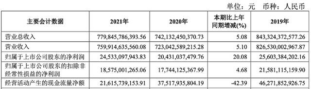 上汽集团：一季度净利润55亿元，全年目标销量逾600万辆