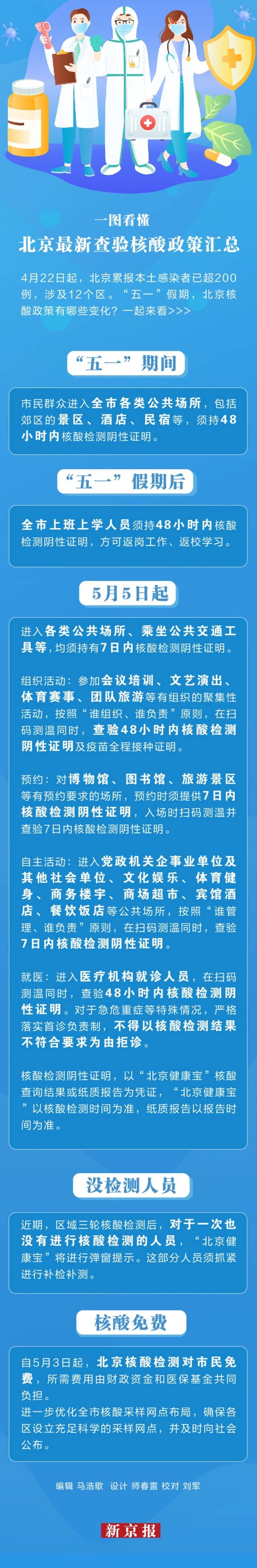 一图看懂  北京最新查验核酸政策汇总