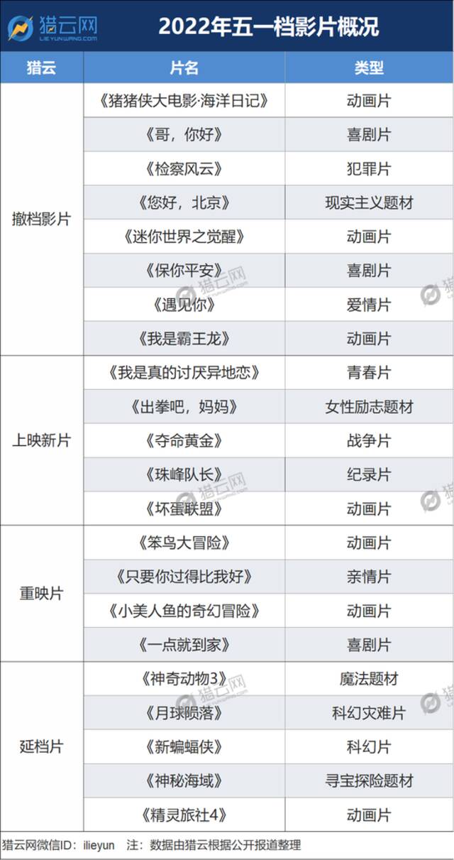 最冷五一档 影院花式自救