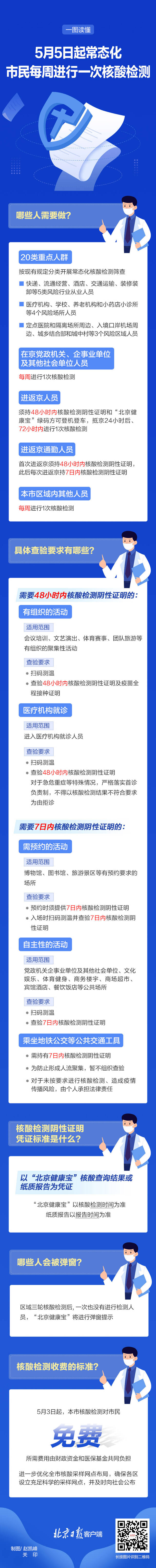 5月5日起市民每周一次核酸检测，谁要做？怎么查？一图读懂