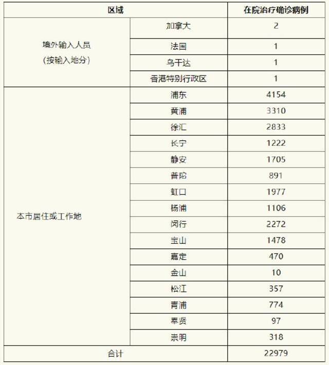 上海4月29日新增本土确诊病例1249例、无症状感染者8932例