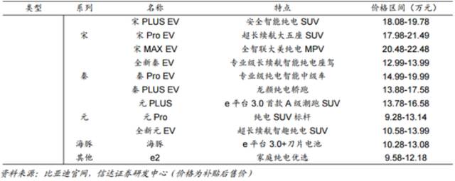 比亚迪要走高端路线 王传福或许该学学马斯克