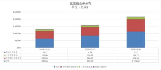 比亚迪要走高端路线 王传福或许该学学马斯克