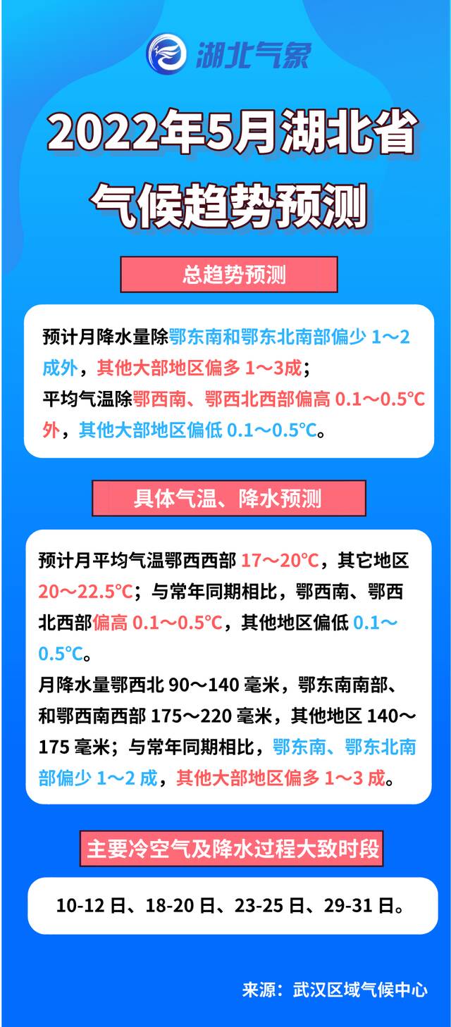 雨停了！看湖北接下来的假期天气