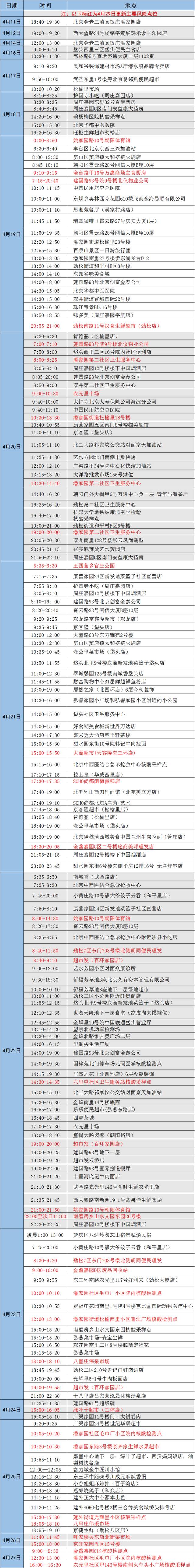 北京朝阳最新发布：近期到过这些地方，请立即报告