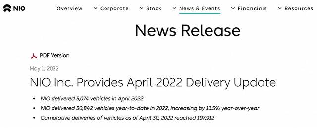 蔚来汽车4月交付量为5074辆