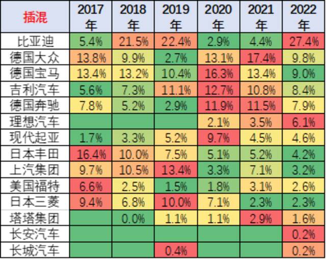 2022年第一季度中国占世界新能源车份额59%