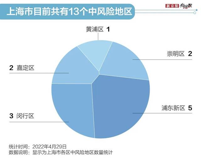 上海防疫六十余天：一座超大城市是如何对抗奥密克戎的？