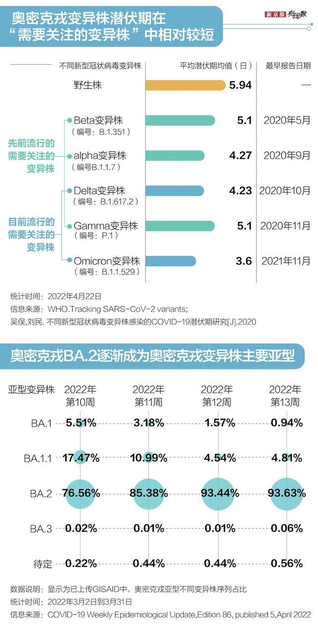 上海防疫六十余天：一座超大城市是如何对抗奥密克戎的？