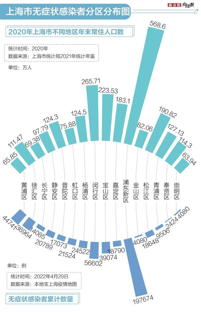 上海防疫六十余天：一座超大城市是如何对抗奥密克戎的？