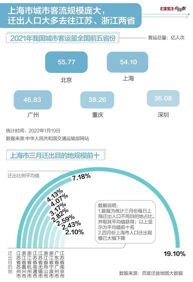 上海防疫六十余天：一座超大城市是如何对抗奥密克戎的？