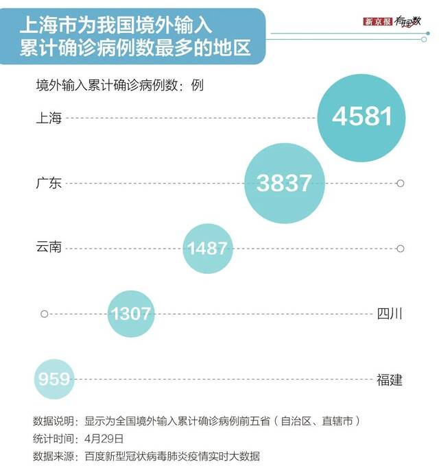 上海防疫六十余天：一座超大城市是如何对抗奥密克戎的？