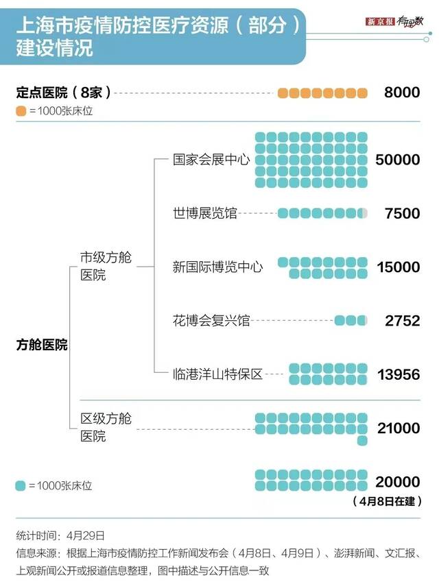 上海防疫六十余天：一座超大城市是如何对抗奥密克戎的？