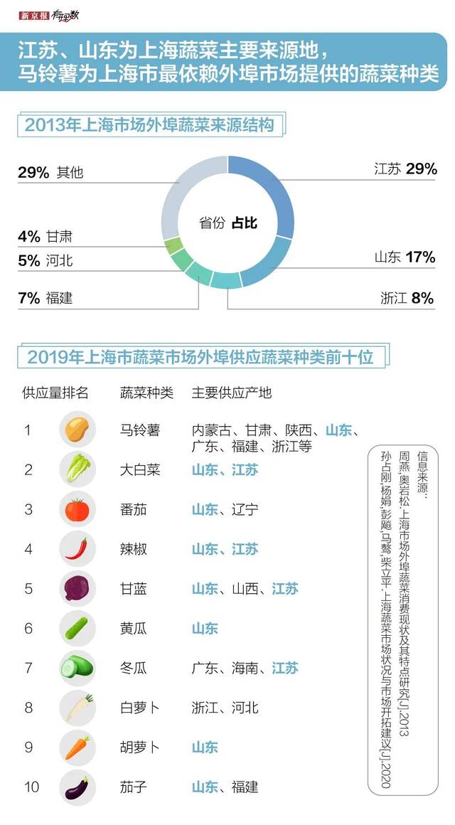 上海防疫六十余天：一座超大城市是如何对抗奥密克戎的？