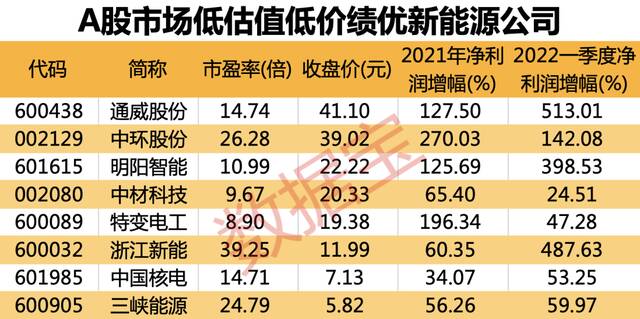 全是干货！巴菲特股东大会八大核心看点，增持能源，三次提到中国！