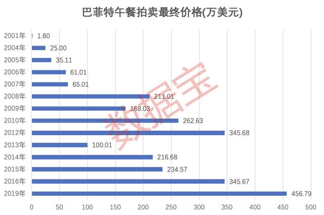 全是干货！巴菲特股东大会八大核心看点，增持能源，三次提到中国！