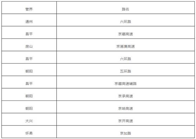 北京交管部门发布“五一”假期“两公布一提示”