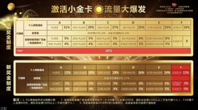 TST的制度，一变再变。