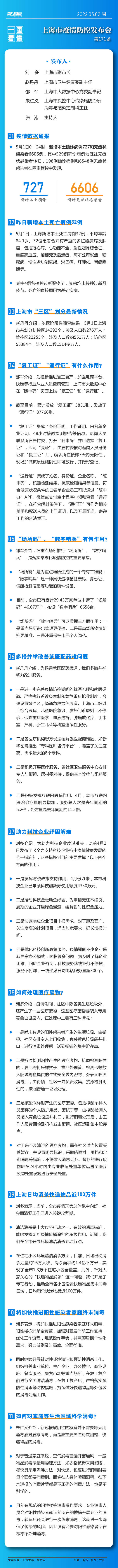 一图看懂：复工证、通行证如何申请，“场所码”、“数字哨兵”有何作用