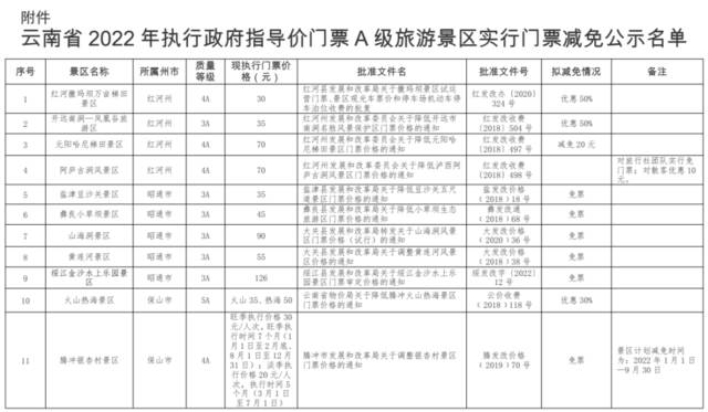 名单公示！云南这73个景区拟减免门票