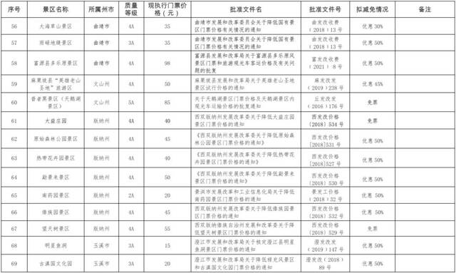 名单公示！云南这73个景区拟减免门票