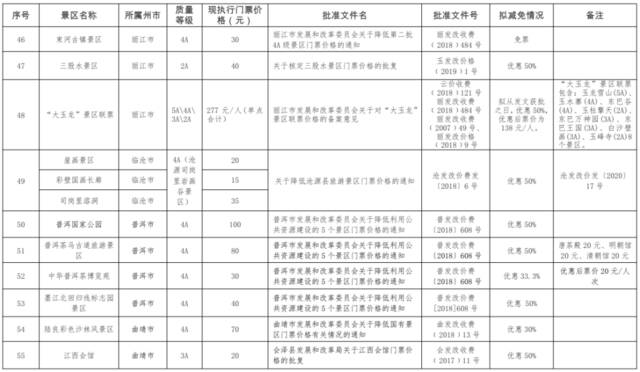 名单公示！云南这73个景区拟减免门票