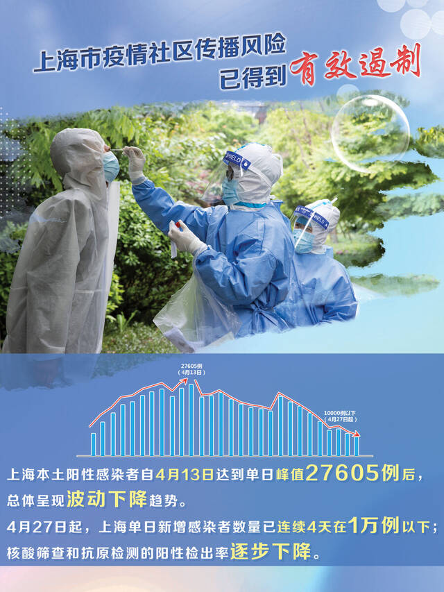 数说上海疫情防控阶段性成效