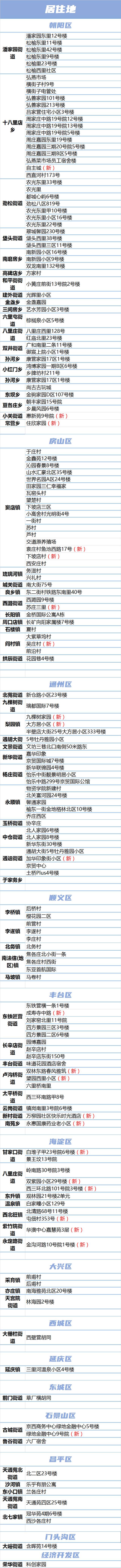 北京本轮疫情累计报告400例本土感染者 居住地工作地一览