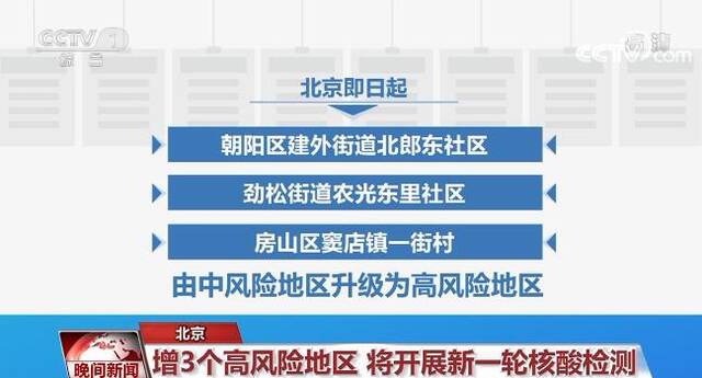 北京定于5月3日、4日、5日连续开展三轮区域核酸筛查