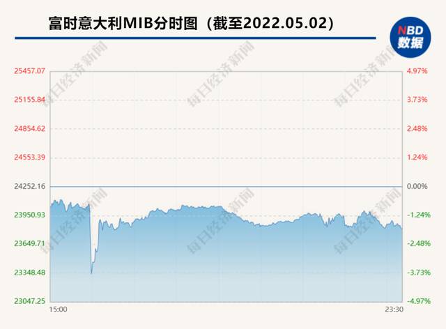 欧股闪崩，3000亿欧元市值瞬间蒸发，起因竟是花旗“乌龙指”？