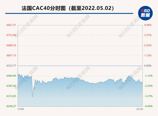 欧股闪崩，3000亿欧元市值瞬间蒸发，起因竟是花旗“乌龙指”？