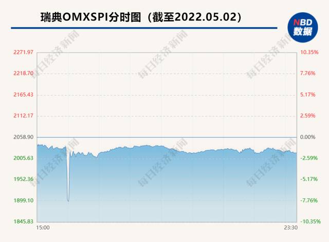 欧股闪崩，3000亿欧元市值瞬间蒸发，起因竟是花旗“乌龙指”？