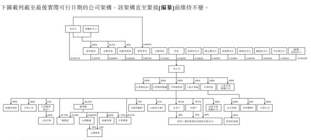 中国最大水果店，要IPO了