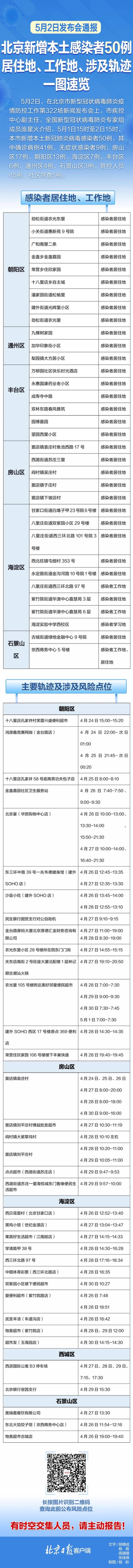 速自查！北京新增50例，轨迹涉多区，最新风险点位汇总