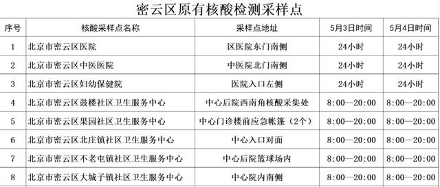 密云区发布核酸检测工作通知：新增5个临时采样点