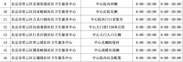 密云区发布核酸检测工作通知：新增5个临时采样点