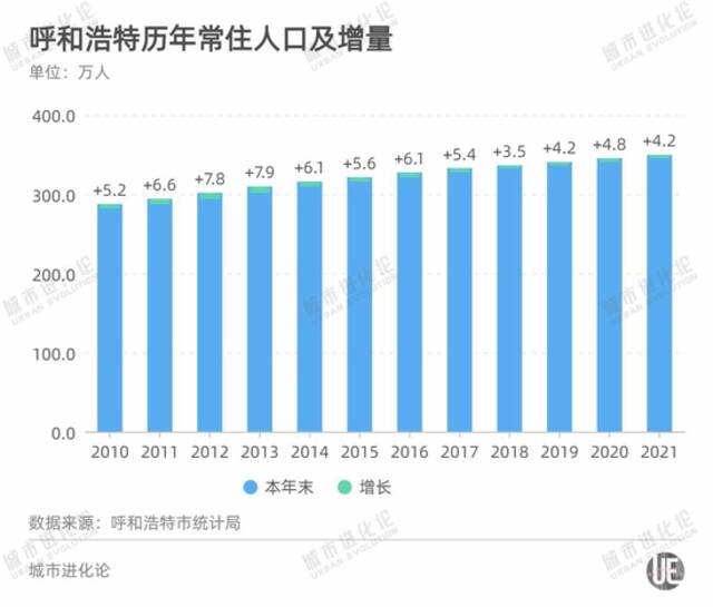 弱首府之困：上一次因为“抢人”出圈 还是上一次