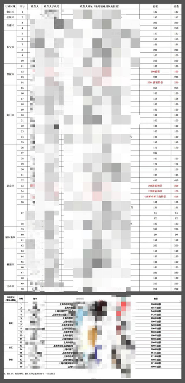 群主发布的分批配送订单，累计超过一万杯。