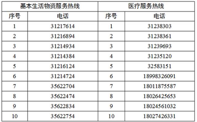 广州市白云区新型冠状病毒肺炎疫情防控指挥部关于新增人和镇部分区域为封控区的通告