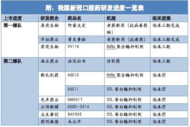 多款国产新冠口服药已进入三期临床，专家建议加速审评审评速度