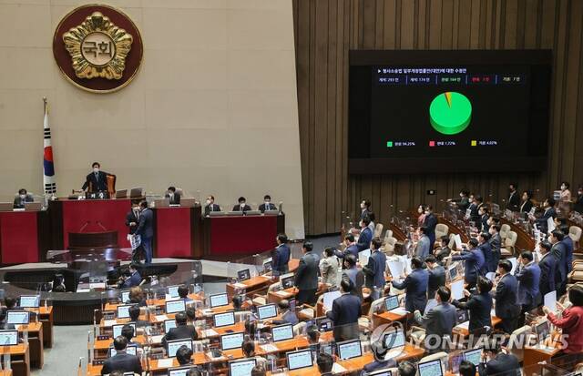 5月3日，韩国国会召开全体会议表决通过《刑事诉讼法》修正案。图片来源：韩联社