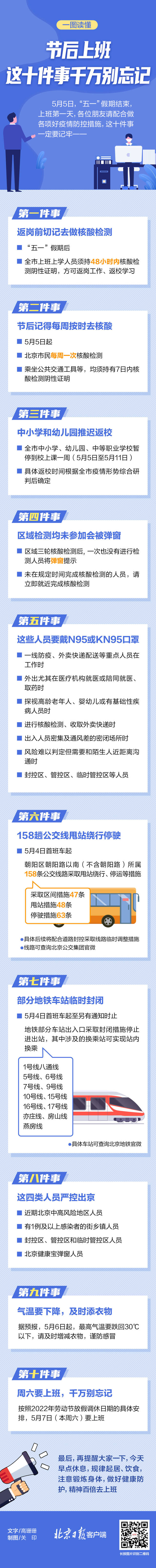 做核酸、推迟返校、周六上班……节后上班，这10件事别忘记