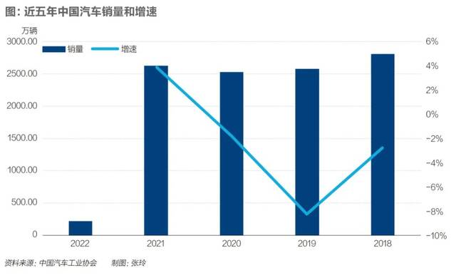 ▲图源公开资料整理制图：张玲