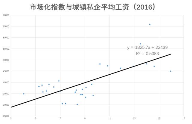 东南沿海省份老百姓收入差距更小，为什么？