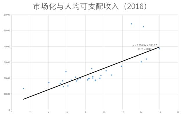 图片来源：张维迎财经智库