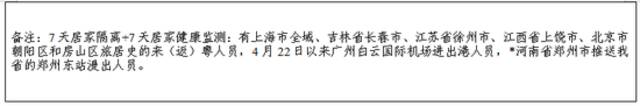 最新  重点地区来返粤人员健康管理措施（5月4日）